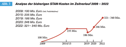 STAN-Abb-3